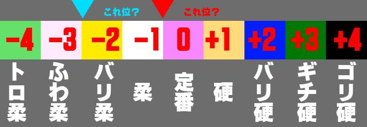 童貞搾精ビバラビッチ、レッド、ブルーの柔らかさは？